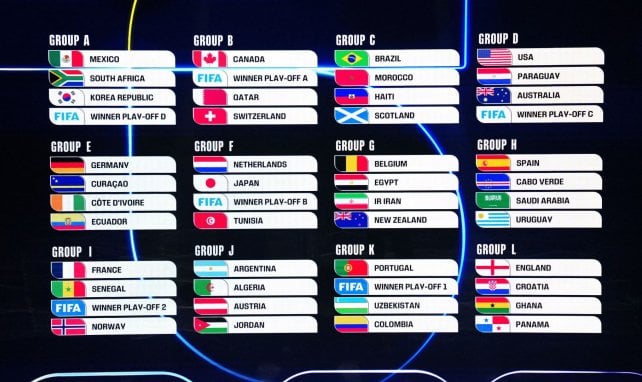  Après le tirage au sort le vendredi dernier à Washington: Le calendrier complet de la Coupe du Monde 2026 est connu !